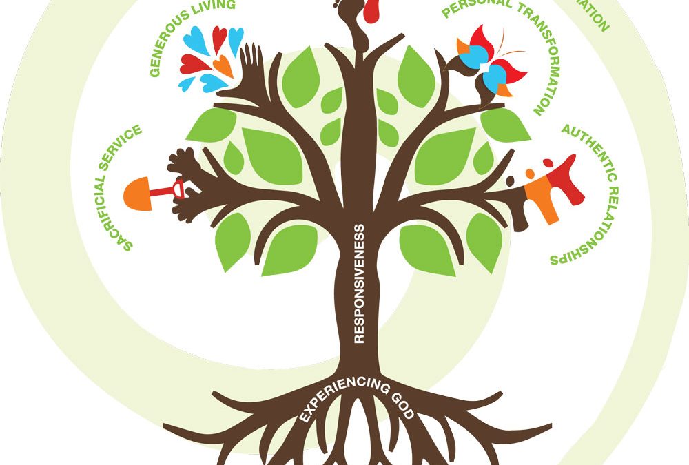 Defining Discipleship: the starting point