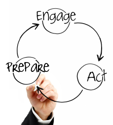 The Coaching Cycle:  Prepare, Engage, and Act