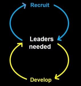 Recruiting vs. developing