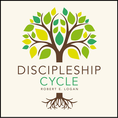 The Discipleship Cycle